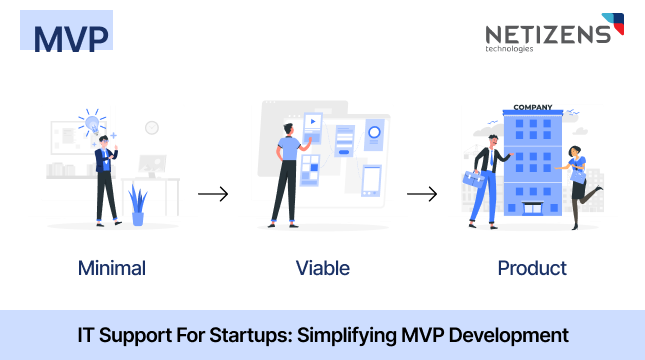 IT Support for Startups Simplifying MVP Development|Areas it companies can support start up|Select it support partner for mvp development