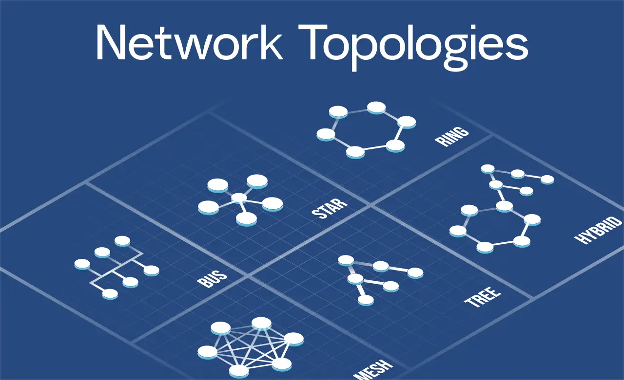 Different types of network topologies
