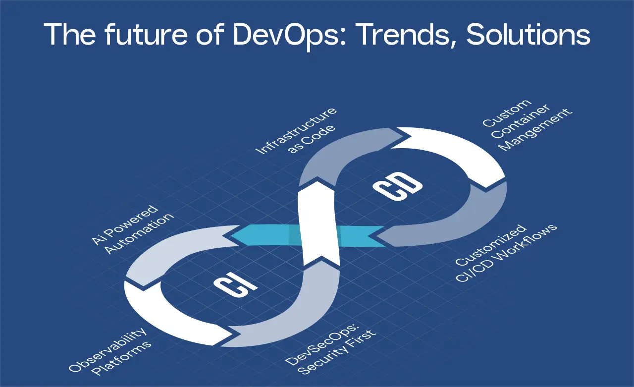 Future of devops and their trend and solution
